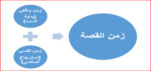 cour 3