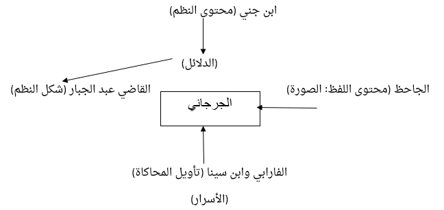 jorjani Abdelkaher