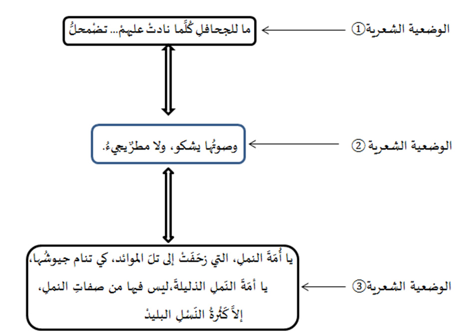 menassera article 3