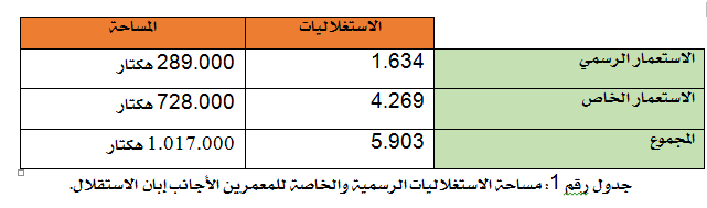 agricole-maroc